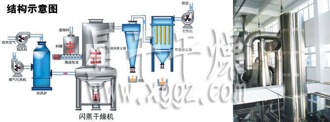 闪蒸干燥机结构示意图