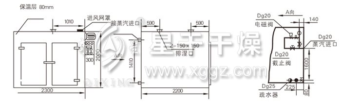 热风循环烘箱结构示意图