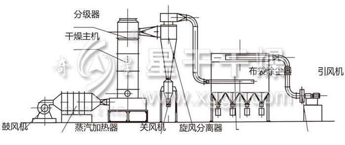 闪蒸干燥机结构示意图