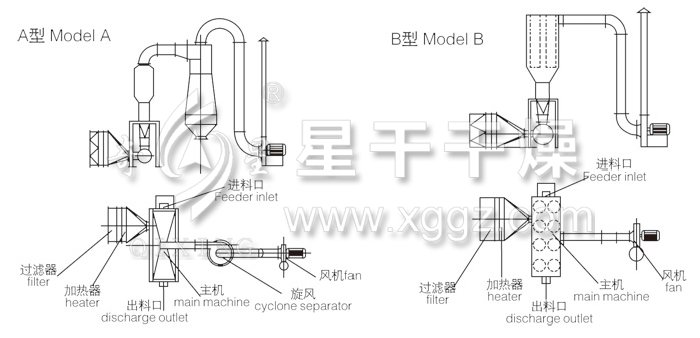 卧式沸腾干燥机结构示意图